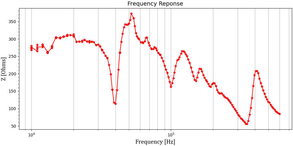 Figure 5_50mm